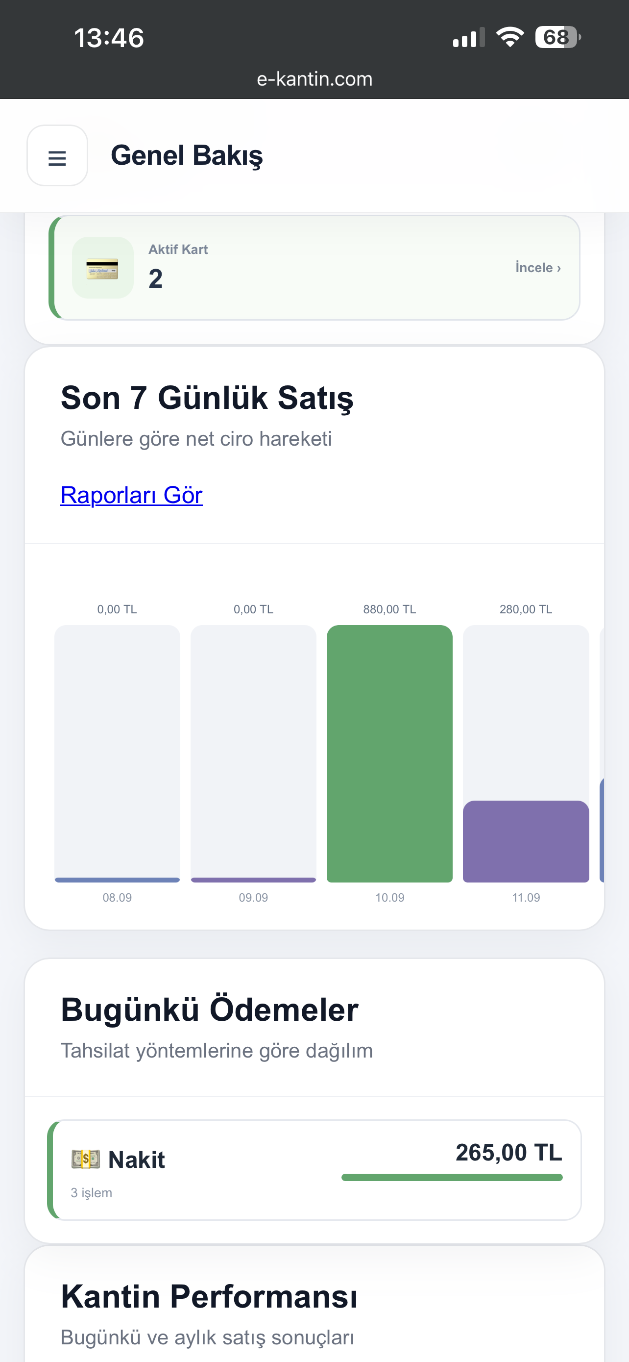 e-Kantin Owner satış grafikleri ekranı